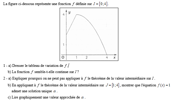 Etude graphique d'une fonction et TVI