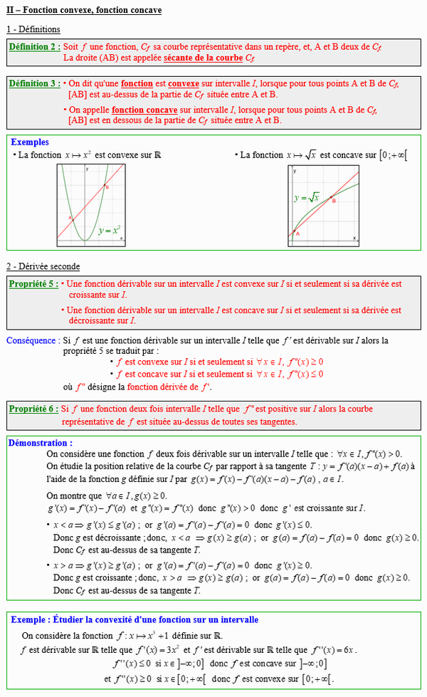 Maths terminale spécialité - Fonction convexe, fonction concave