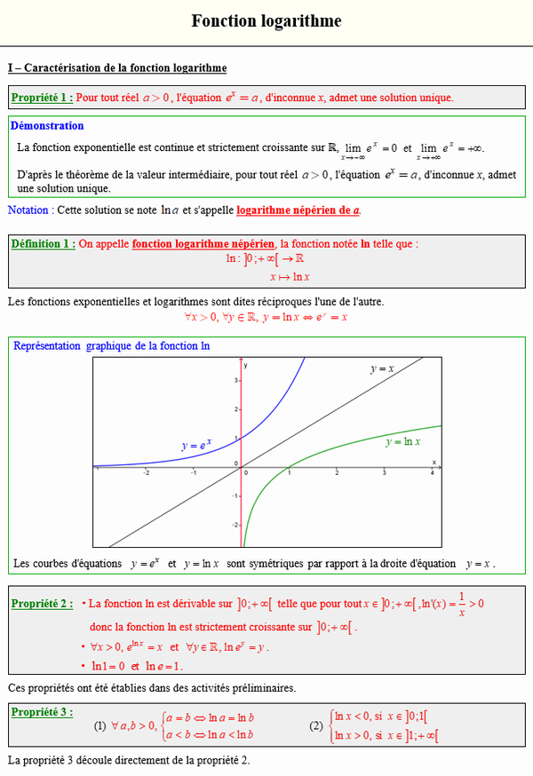 Maths terminale spécialité - Caractérisation de la fonction logarithme