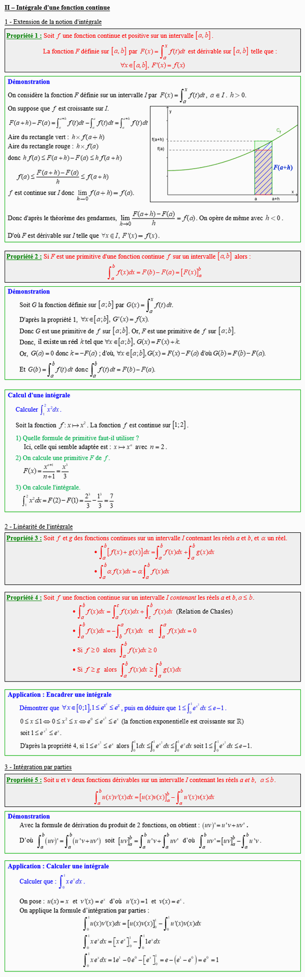 Maths terminale spécialité - Intégrale d'une fonction continue