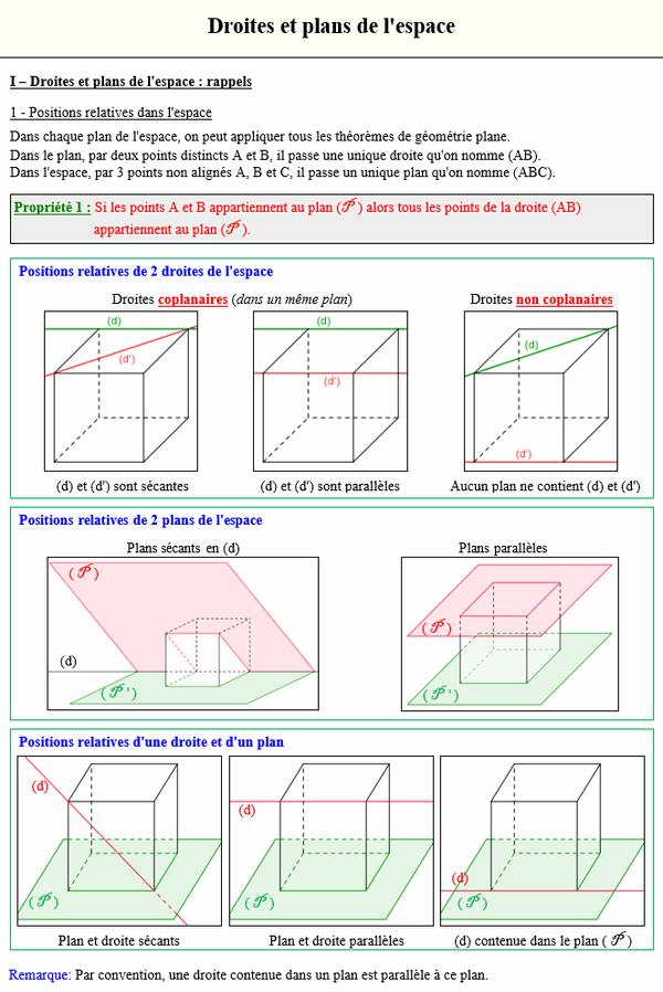 Maths terminale spécialité - Positions relatives des plans et des droites de l'espace