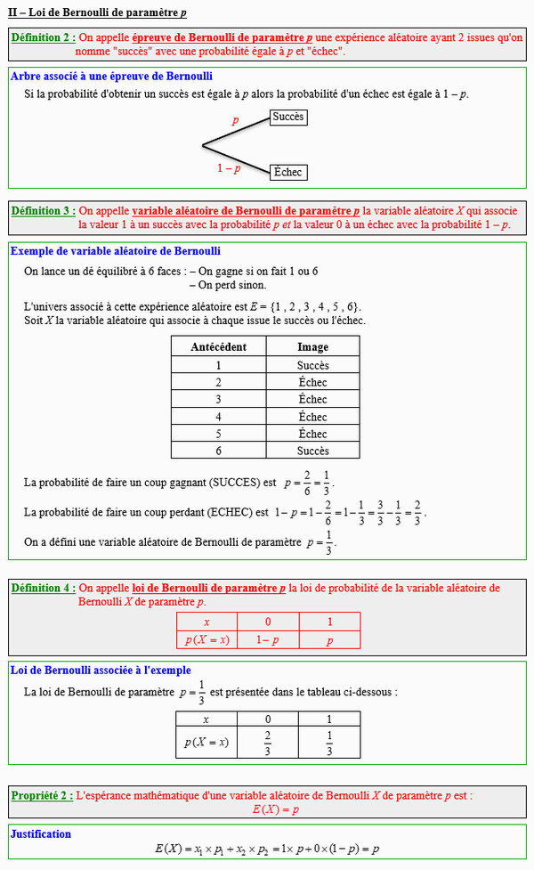 Maths terminale spécialité - Loi de Bernoulli