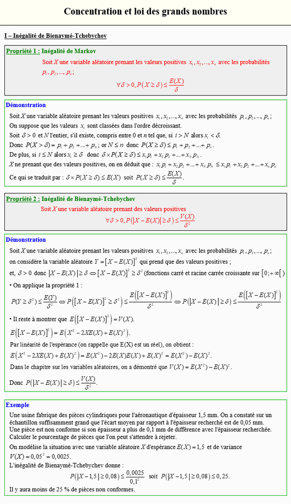 Maths terminale spécialité - Inégalités de Markov et de Bienaymé-Tchebychev